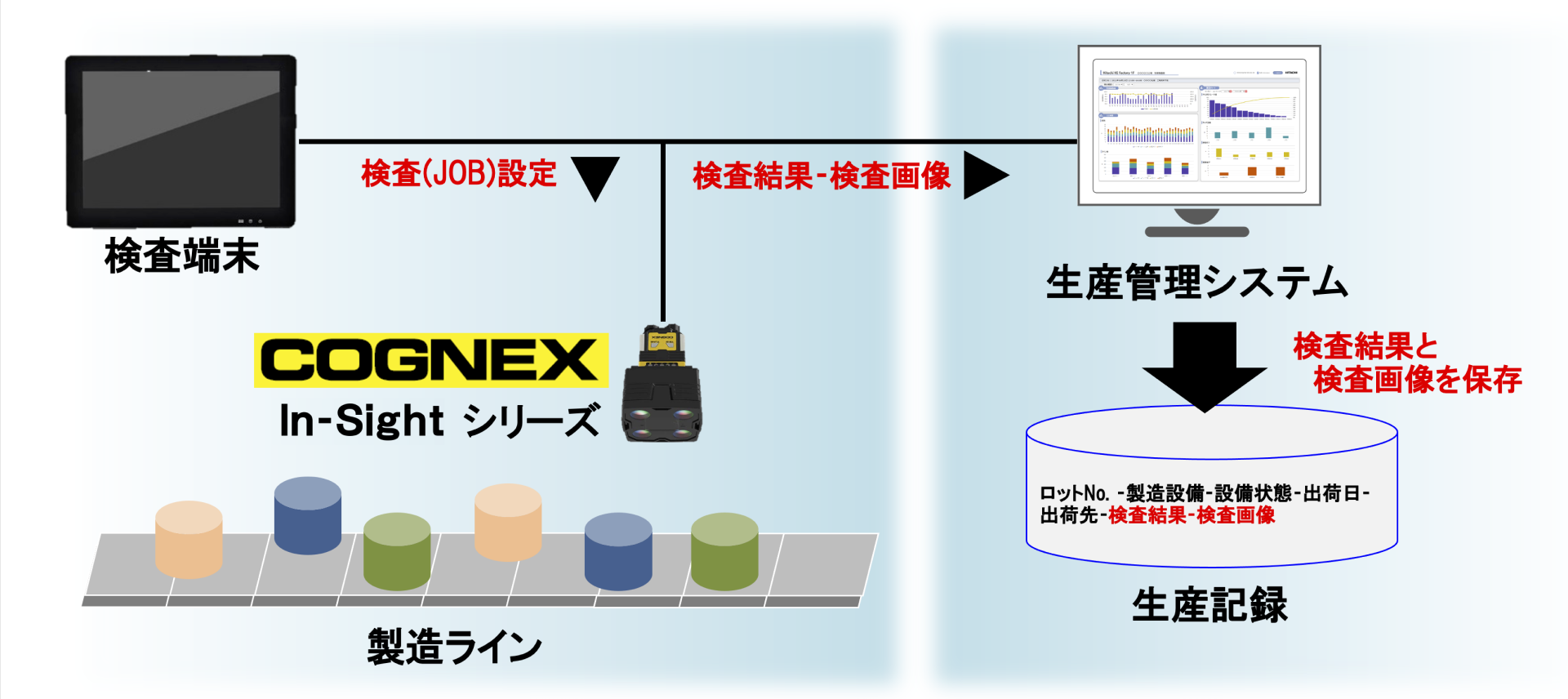 外観検査や印字検査の自動化