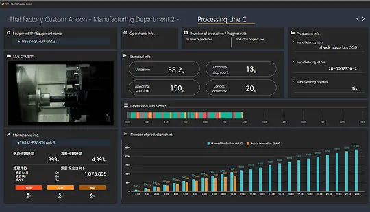 独自の製造現場見える化ダッシュボード構築の画面イメージ画像