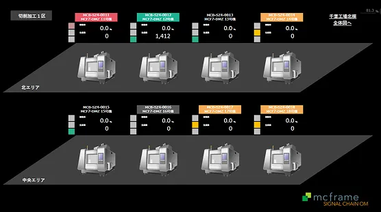 独自の製造現場見える化ダッシュボード構築の画面イメージ画像