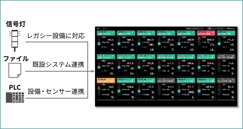設備稼働状況をリアルタイムに可視化の画面イメージ画像