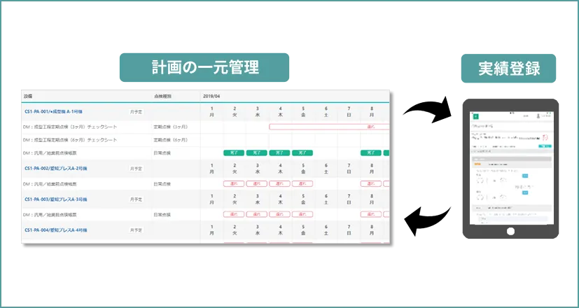 予防保全のデジタル化を実現の画面イメージ画像