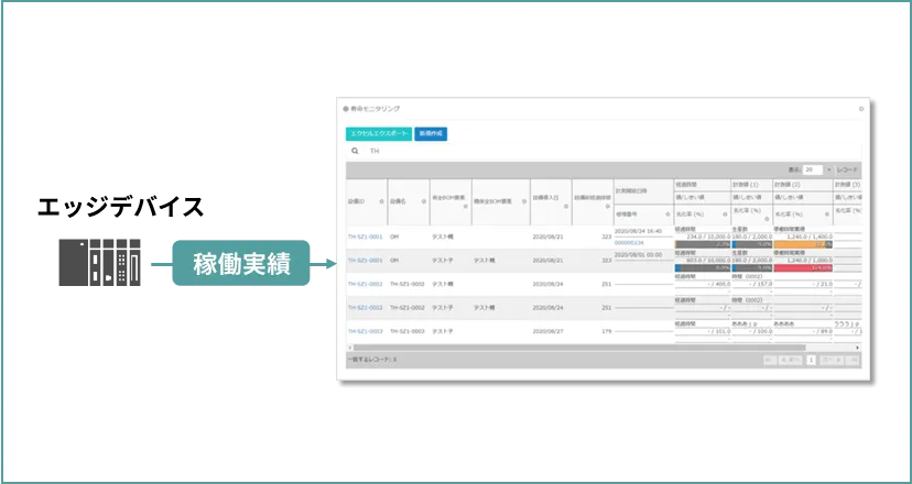 交換パーツの寿命管理の画面イメージ画像