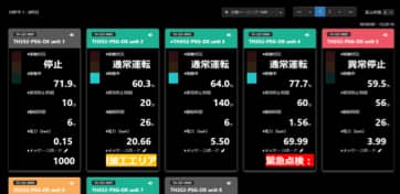 稼働モニタリング