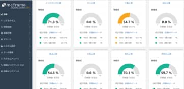 工場・部門評価