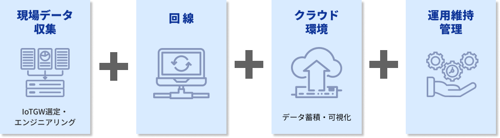 ғĎT[rXuWORKFRONT/CLOUDv̂񋟗v