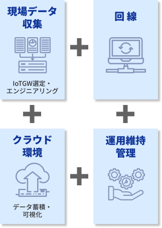 ғĎT[rXuWORKFRONT/CLOUDv̂񋟗v