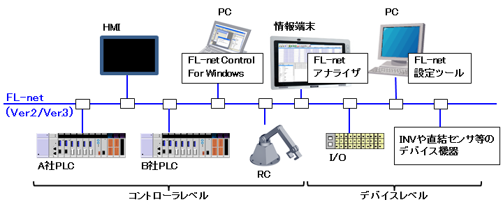 FL-netƂ́AC[Tlbg̗pARVXe{ƂYƗpI[vlbg[NłB