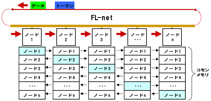 TCNbN`́AIȃf[^̓`s܂B