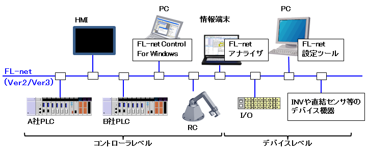 FL-netƂ́AC[Tlbg̗pARVXe{ƂYƗpI[vlbg[NłB