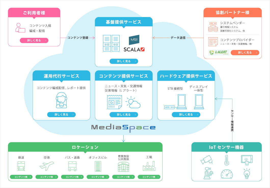 MediaSpace