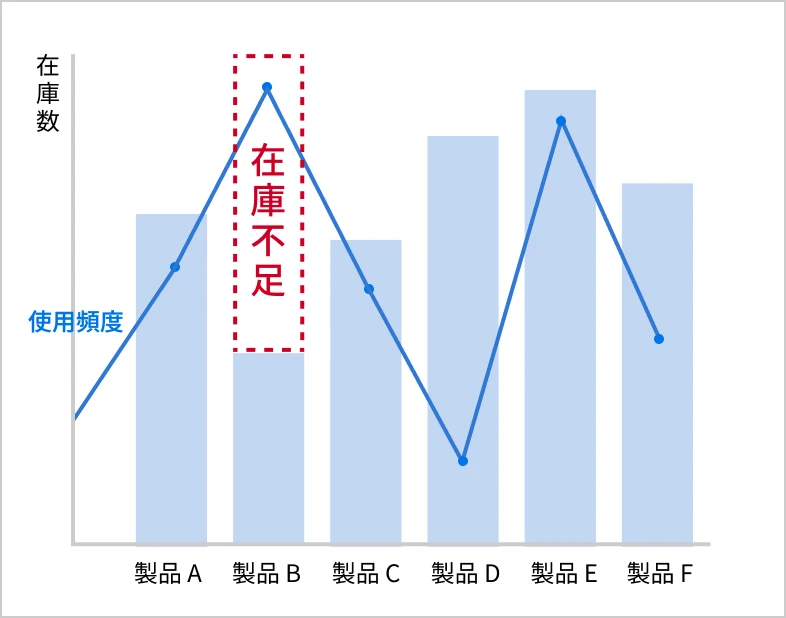 資産の可視化と最適化のイメージ画像