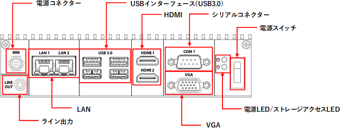 gݍݗpRg[iBP2-SV[Yje