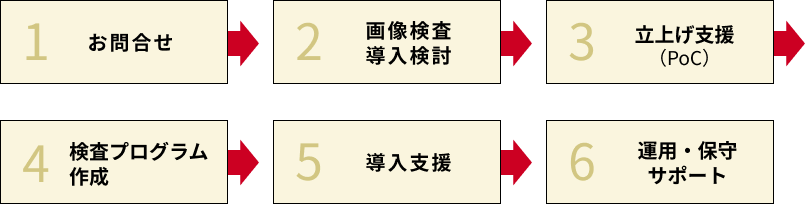 導入までの流れ