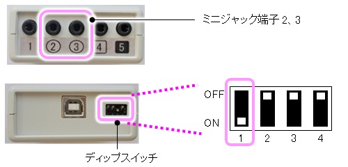 端子2、3の何れかを使う場合、ディップスイッチ1をONにします。