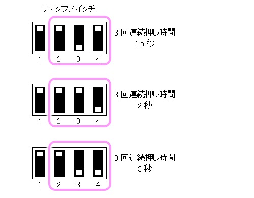 入力側スイッチの3回連続押しで、端子5に外部出力を行う場合