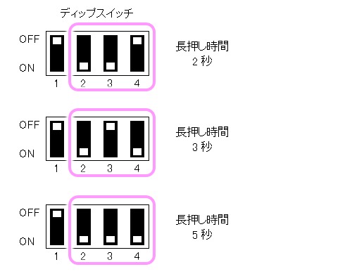 入力側スイッチの長押しで、端子5に外部出力を行う場合