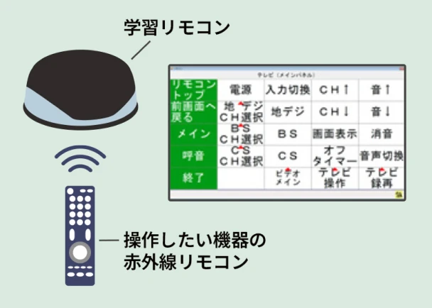 リモコン機能
