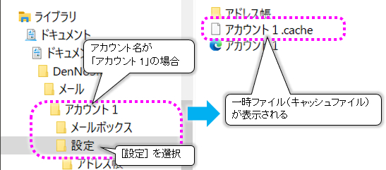AJEguAJEg1v̏ꍇ̗