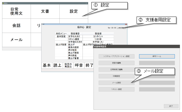 「伝の心」のメインメニューから「設定」→「支援者用設定」→「メール設定」の順に選択します。 「伝の心」メイン、メニュー「伝の心」のメインメニューから「設定」→「支援者用設定」→「メール設定」の順に選択します。