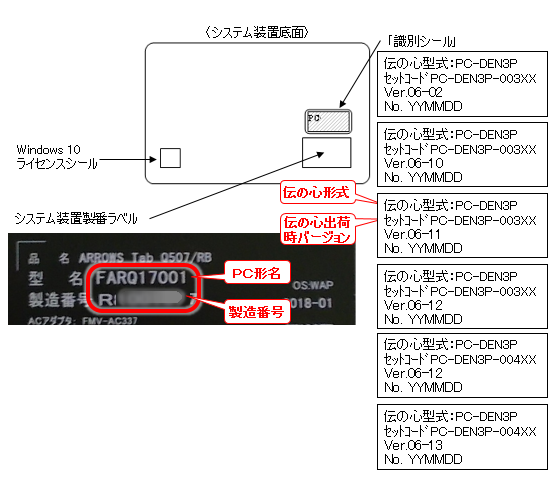 VXeuԃx(PC`FFARQ17001) 