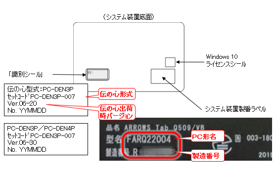 VXeuԃx(PPC`FFARQ22004) 