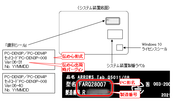 VXeuԃx(PPC`FFARQ28007) 