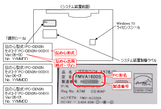 VXeuԃx(PC`FMVA1600S) 