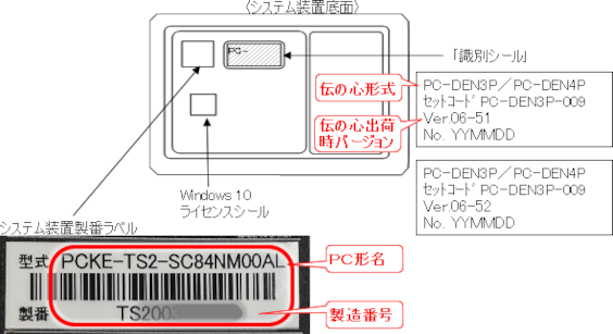 VXeuԃx(PPC`FPCKE-TS2-SC84NM00AL) 
