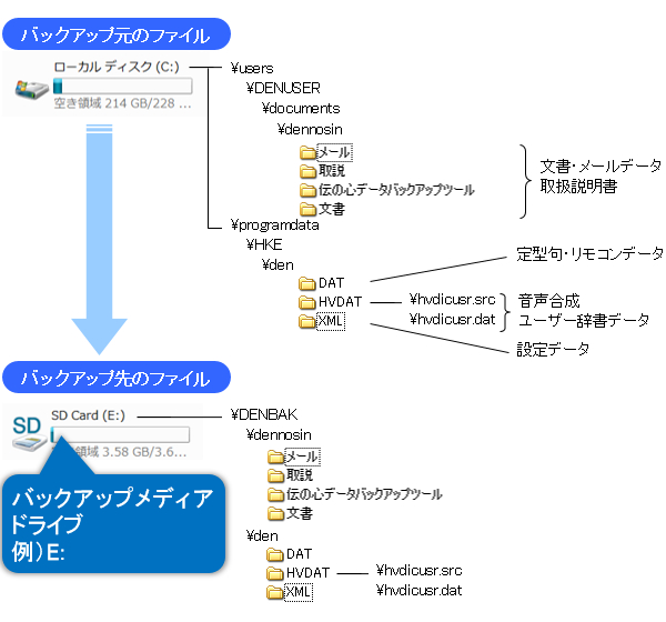 `̐SVer05-50`06-01iobNAbvf[^j