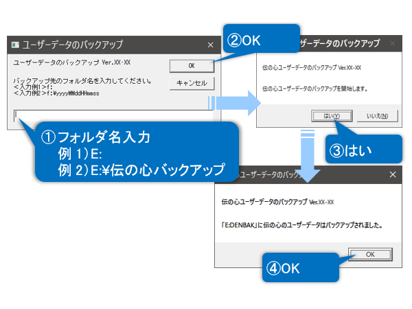 伝の心ユーザーデータのバックアップの流れ 伝の心ユーザーデータのバックアップの流れ