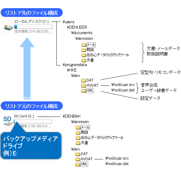 `̐SVer06-00`06-01iXgAf[^j