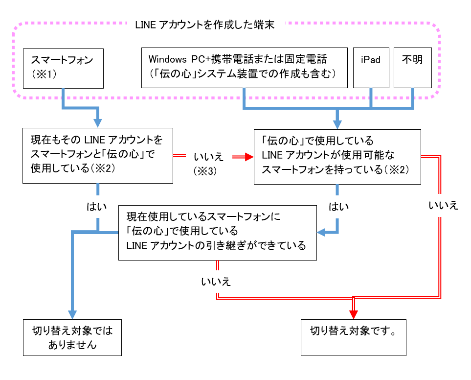 LINEAJEg쐬[