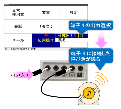 uOo3[4]vIA[q4Oo͂ČĂї炷