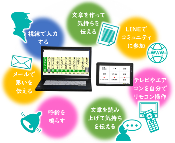伝の心（意思伝達装置）日立 Ver.06-20