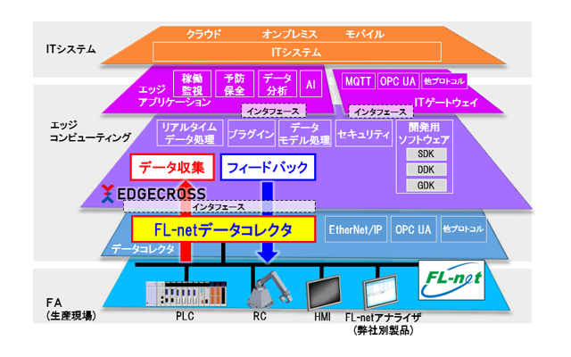 EdgecrossΉFL-netf[^RN^C[W摜