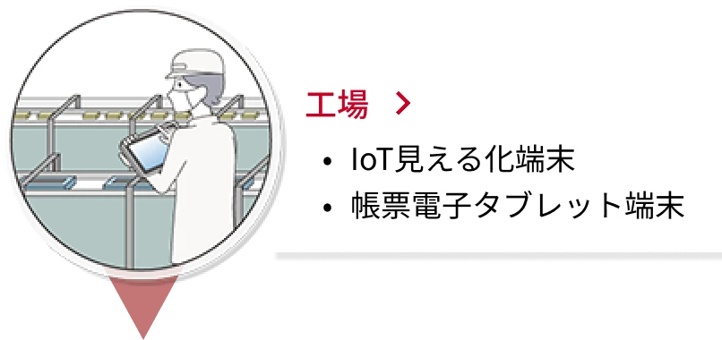 工場の導入事例へのリンク画像