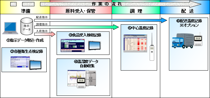 Lb`SH̑S̊Tv