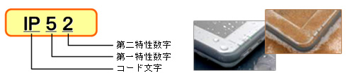 IEC 60529,Degrees of protection provided by enclosures (IP Code) Ki IP52
