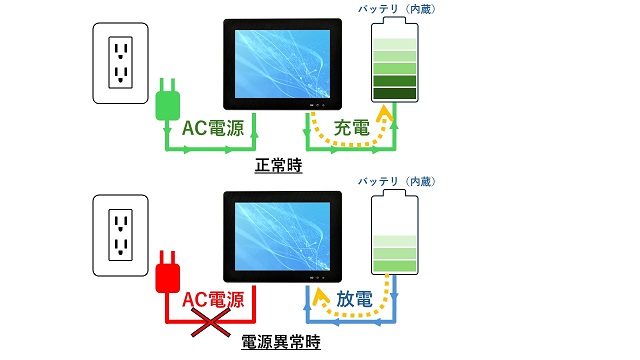 UPSE쎞C[W