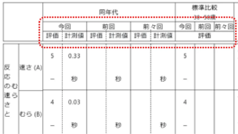 過去の診断結果のイメージ画像