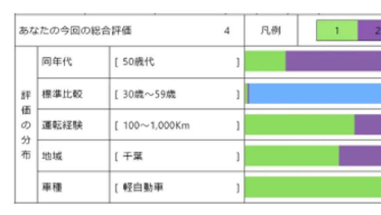 相対比較のイメージ画像