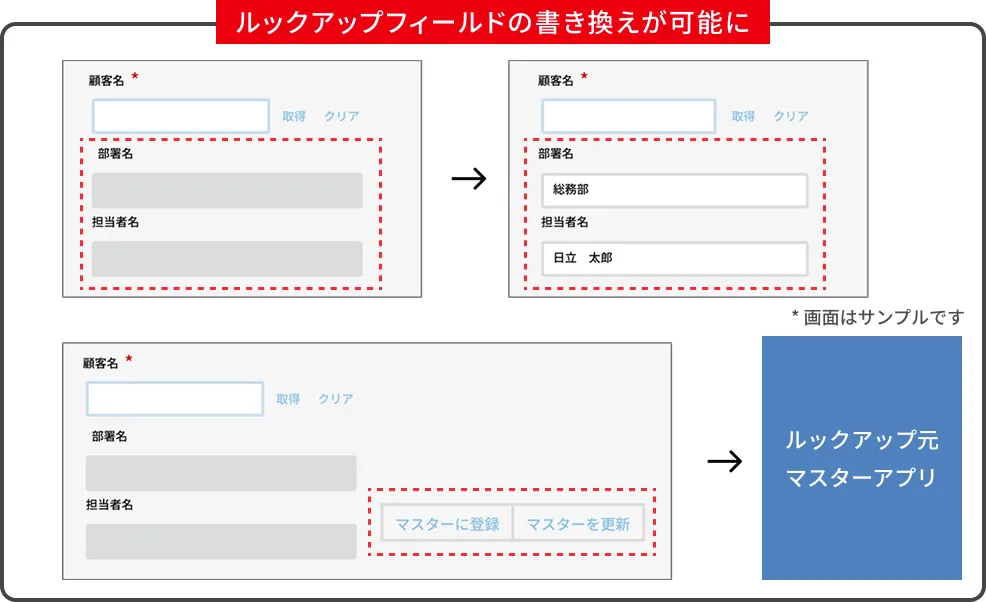 ルックアップ編集登録プラグイン