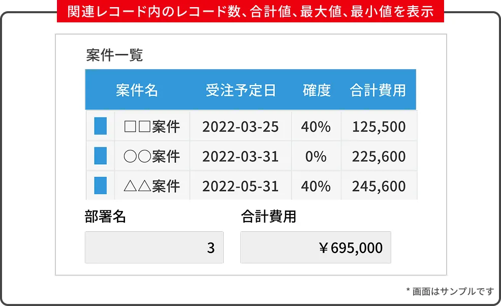 関連レコード集計プラグイン