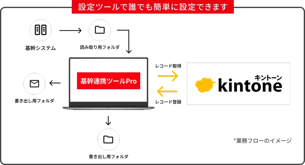 基幹連携ツールPro
